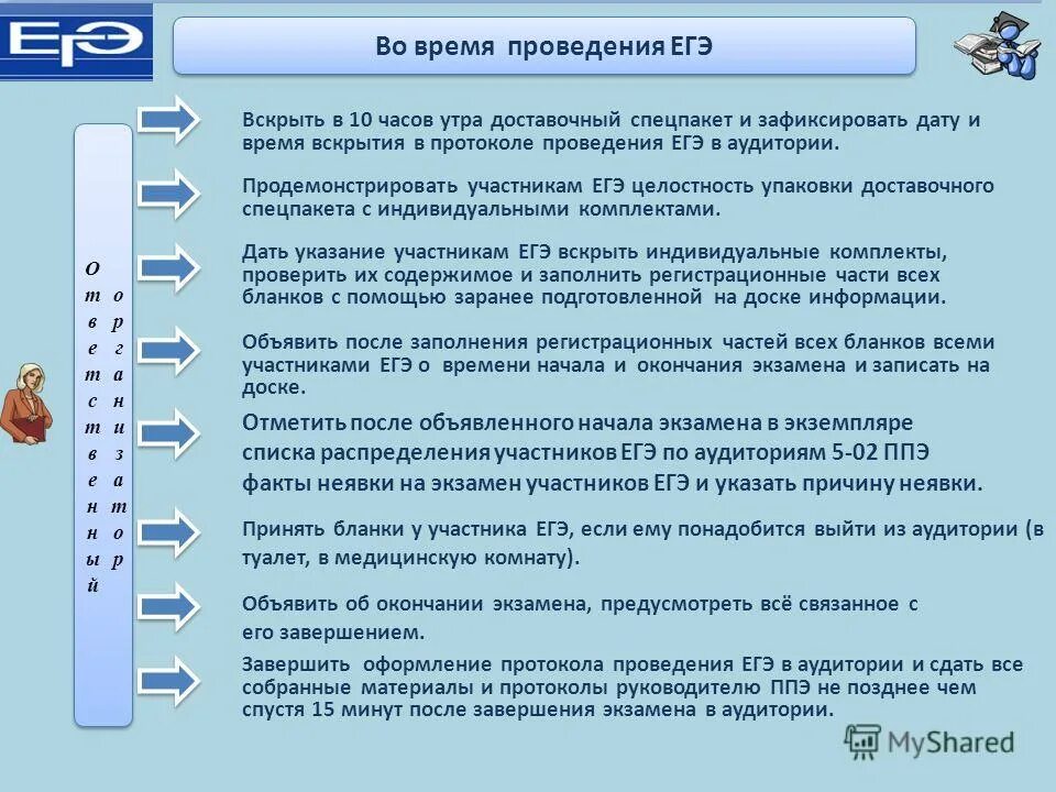 Время проведения ЕГЭ. Протокол проведения экзамена в аудитории. Время начала и проведения экзамена. Протокол проевдения экзамен в амужитории.