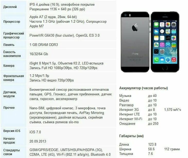 Айфон 5s характеристики 16. Айфон 5 параметры характеристики. Iphone 5s характеристики iphone 5s характеристики. Айфон 5 s характеристики размер. Инструкция телефона айфона