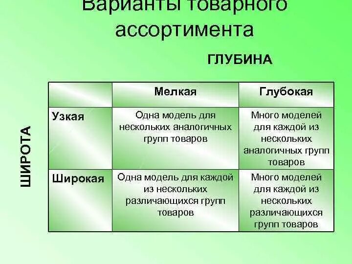 Каждого из них различается
