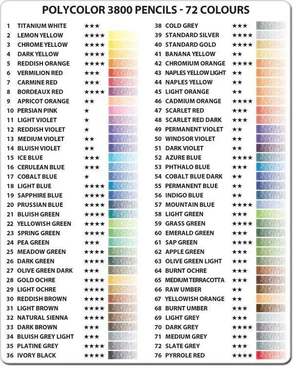 Названия цветов карандашей. Koh-i-Noor Polycolor 72 цвета. Палитра Koh-i-Noor Polycolor. Koh-i-Noor Polycolor Color Chart. Koh-i-Noor Polycolor палитра цветов.
