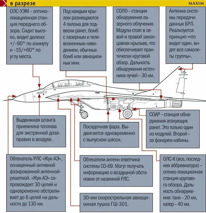 спутниковая связь в авиации. дальность радара самолета. су 35 конструкция. ретранслятор на бпла. система обнаружения самолета.
