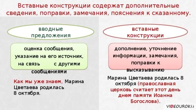 Чем отличается слово от предложения. Вставные конструкции таблица. Вводные и вставные конструкции. Ставные водные конструкции. Водные слова и ставные конструкции.