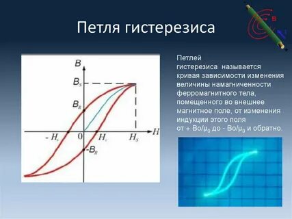 Гистерезис это явление
