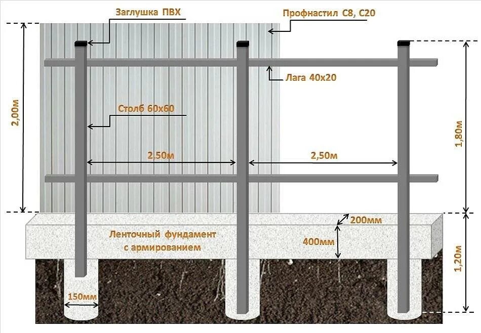 Как правильно построить. Забор из профлиста схема монтажа. Чертеж монтажа забора из профлиста. Монтаж забора из профнастила своими руками. Схема монтажа забора из профнастила.