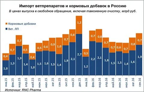 Yonote импорт