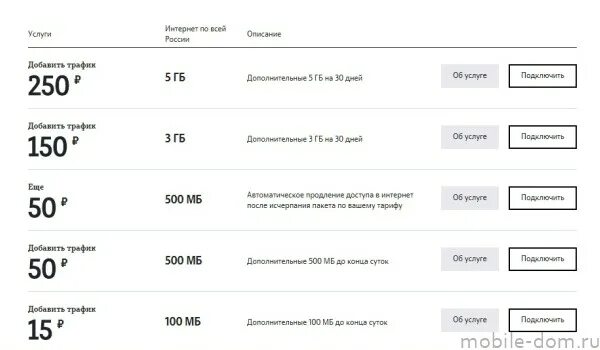 Как добавить интернет на теле2 если закончился. Как купить гб на теле2. как подключить дополнительные гб на теле2. tele2 трафик интернета 5гб. как на теле2 купить интернет мегабайт.
