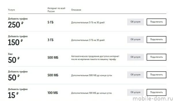 Теле2 дополнительный интернет 1 ГБ. Как купить гигабайты на теле2. Как купить дополнительные гигабайты на теле2. Как подключить дополнительные ГБ на теле2.