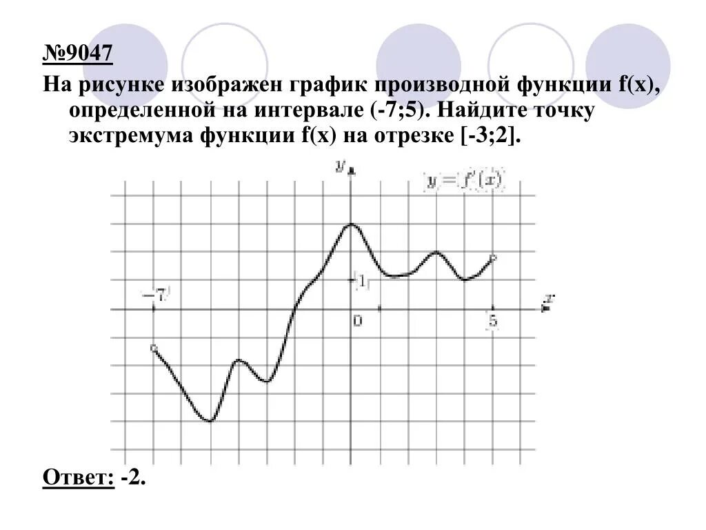 Производная функция 7x 5. На рисунке изображен график производной. На рисунке изображен график производной функции f x. На рисунке изображен график производной функции. На рисунке график производной функции определенной на интервале.