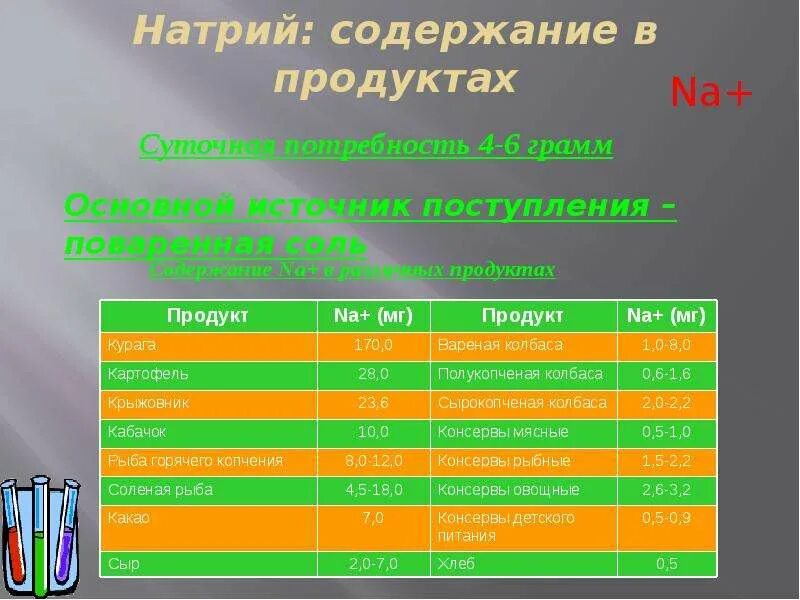 Продукты содержащие натрий. Натрий в пищевых продуктах. Натрий в продуктах питания. Продукты богатые натрием. Наибольшее количество натрия содержится в