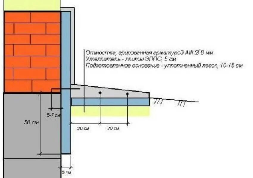 Простая отмостка вокруг дома своими руками. Утепленная отмостка и цоколь схема. Утепленная бетонная отмостка схема. Схема бетонной отмостки с утеплением. Схема заливки отмостки.