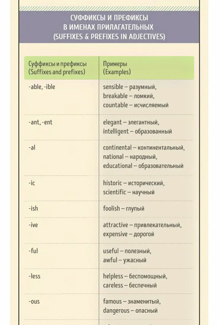 Префиксы прилагательных