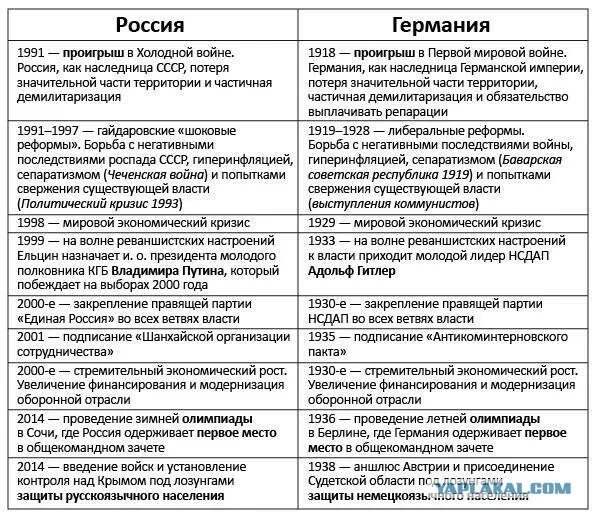 Германский вопрос после второй мировой. Германский вопрос после второй мировой