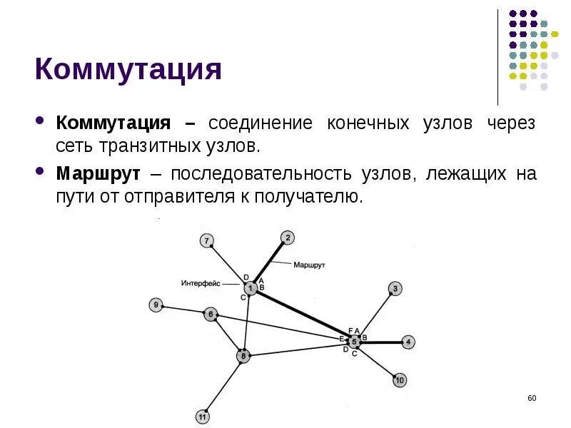 Транзитное соединение узлов. Сети с передачей от узла к узлу. Коммутация. Конечные узлы сети. Коммутируемая сеть.