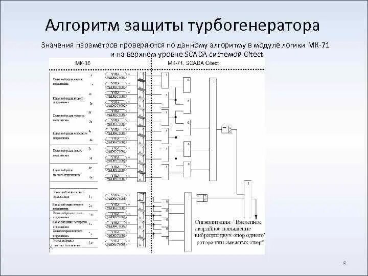 Алгоритм защиты. Защита турбогенератора схема. Разработка алгоритма управления турбогенератором. Алгоритмы защит и блокировок насоса.