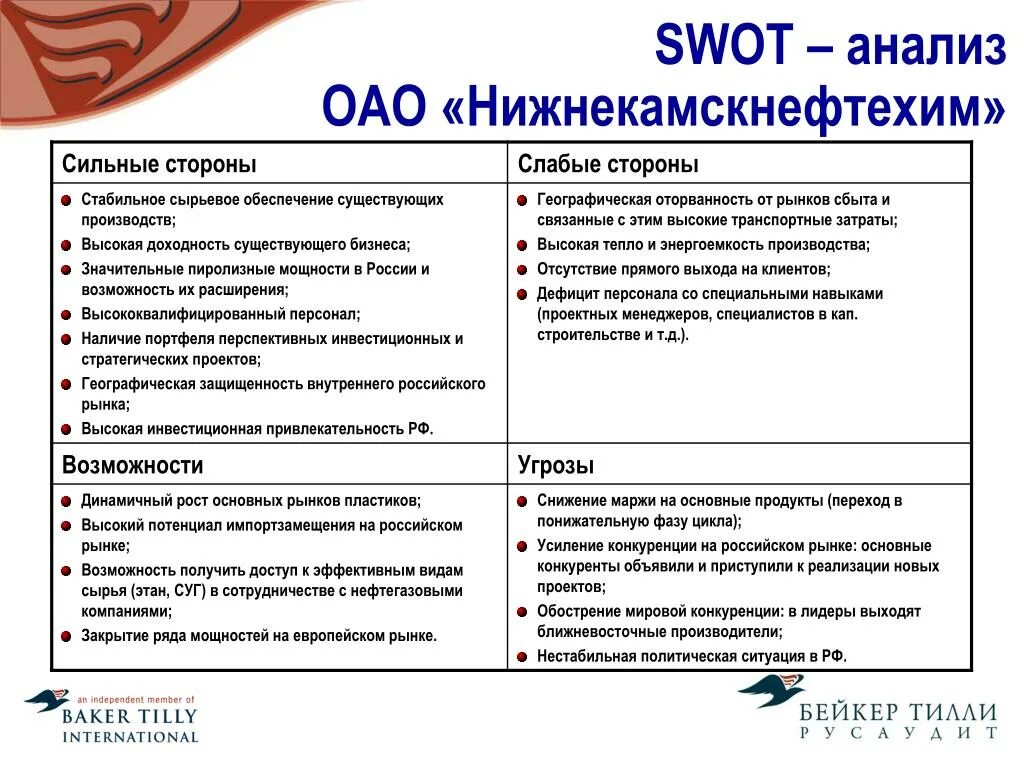 Врач сильные стороны. СВОТ анализ предприятия химической промышленности. SWOT слабые стороны. SWOT анализ предприятия химической промышленности.