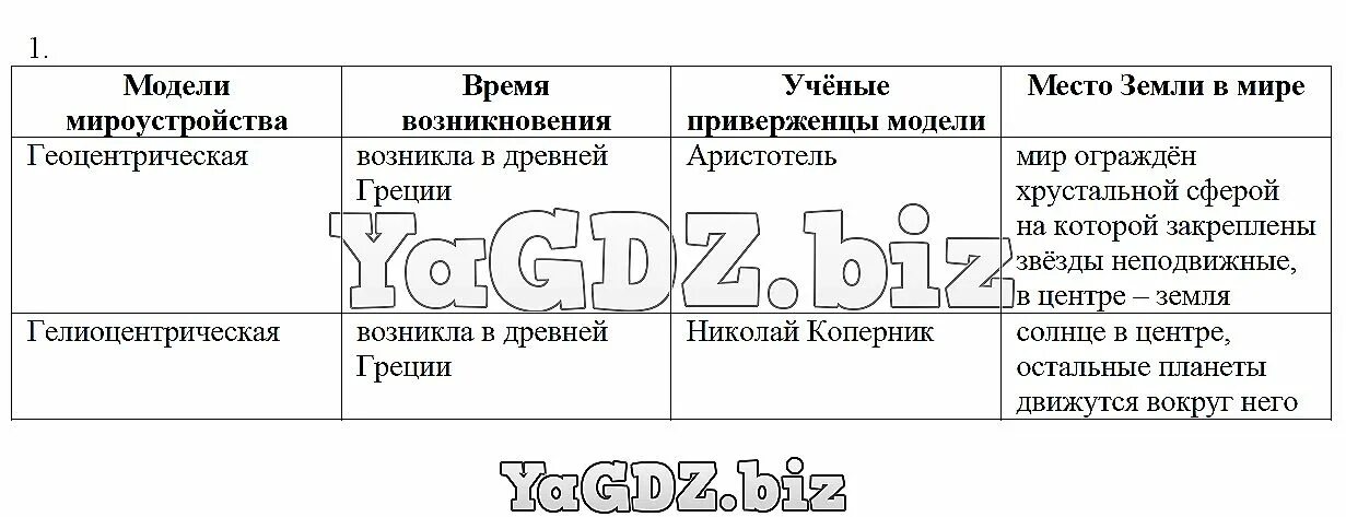 География 5 класс страница 67 таблица