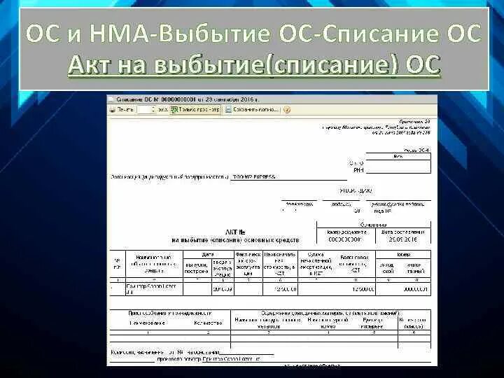 Списание основных средств оформление. Списание основных средств причины списания. Акт о списании нематериальных активов. Протокол списания нематериальных активов. Акт выбытия НМА.