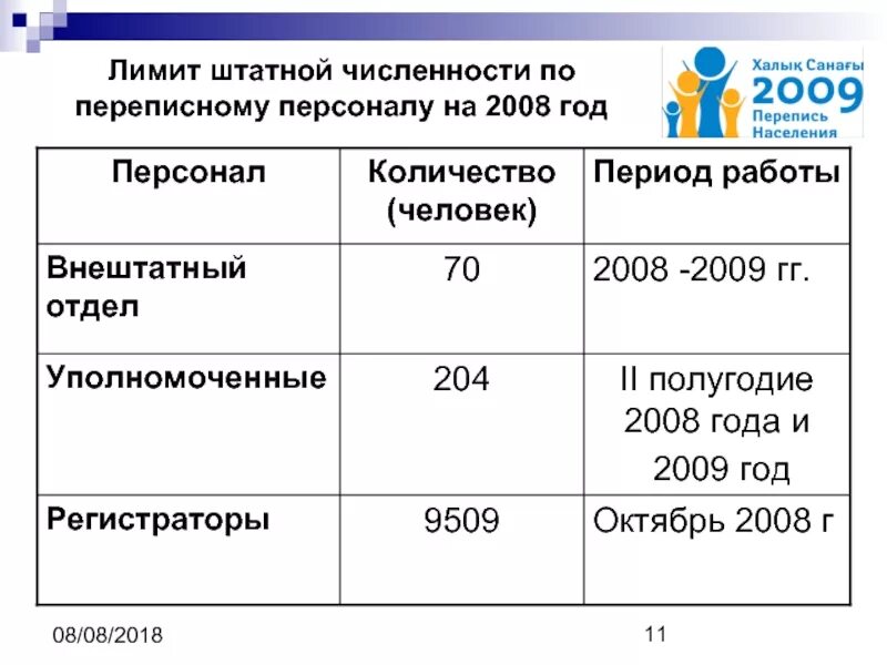 Фактическое количество работников. Штатная численность работников это. Штатная численность персонала. Штатная и фактическая численность работников это. Количество штатных сотрудников.