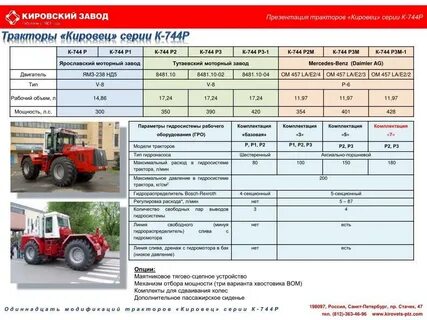 Норма выработки трактора