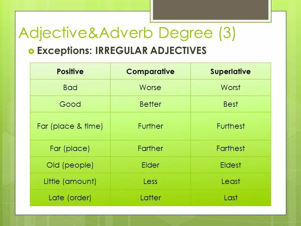 Comparatives and Superlatives исключения. Degrees of Comparison of adjectives исключения. Comparison of adjectives исключения. Degrees of Comparison исключения. Adjective перевод на русский