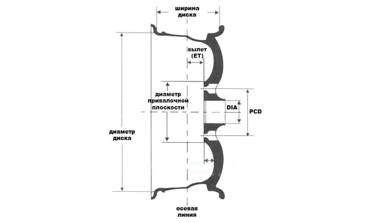 Расшифровка маркировки дисков легковых автомобилей. Ет48 вылет диска. Колесные диски параметры вылет. Параметры колеса ет что это. Расшифровка вылета колесного диска.