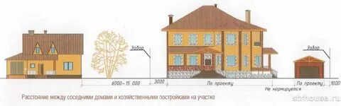Норматив постройки дома