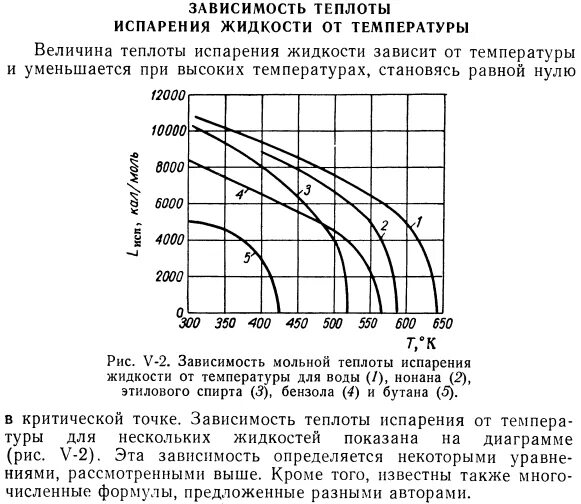 Таблица испарения воды. Зависимость теплоты парообразования от температуры. Удельная теплота испарения в зависимости от температуры. Зависимость теплоты испарения от температуры. График зависимости скорости испарения воды от температуры.