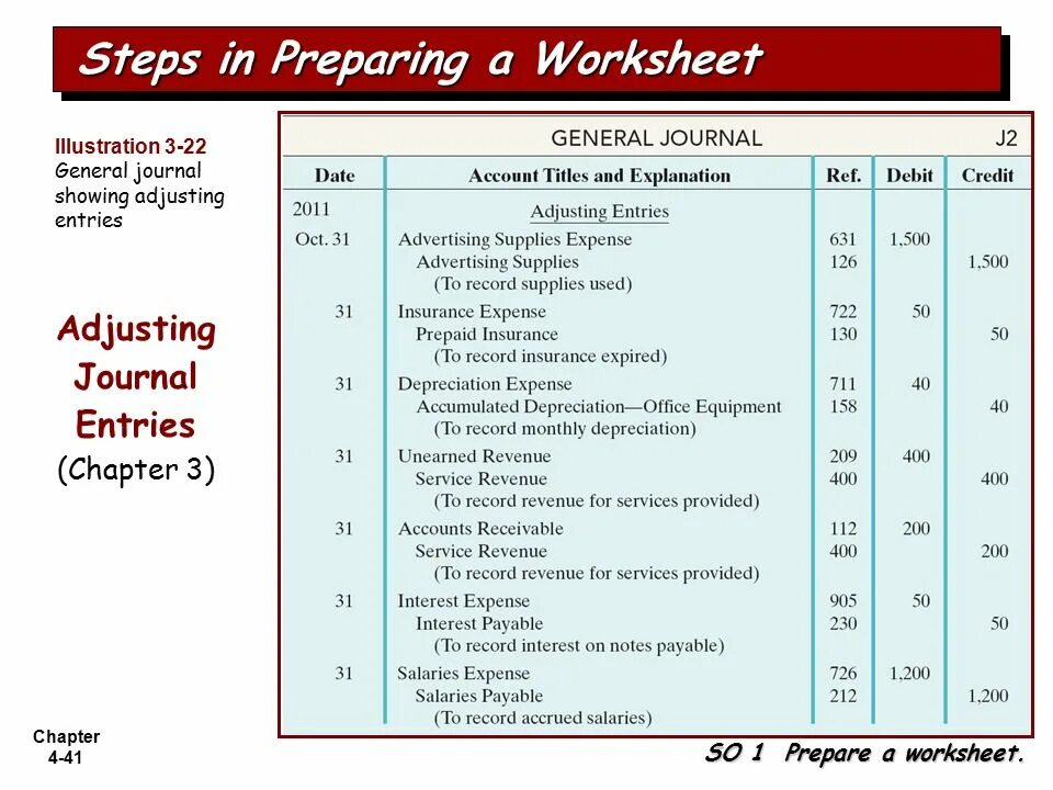 Prepare 3 tests. Journal entries. Prepare уровни. «The Journal of Experimental Medicine» 1944 год. General Journal Accounting.