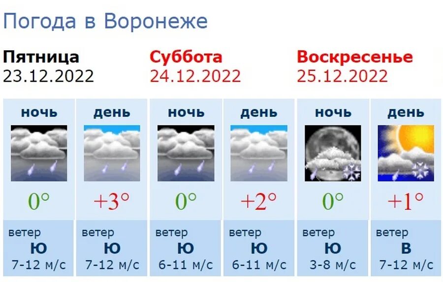 Погода воронеж на неделю 14. Погода в Воронеже. Погода в Воронеже на 10 дней. Погода в Воронеже на месяц. Погода на завтра Воронеж.