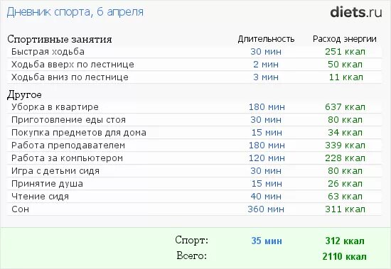 Калории или килокалории. 60 Калорий это много. Калорий что много или мало. 110 Калорий. Дж в калории