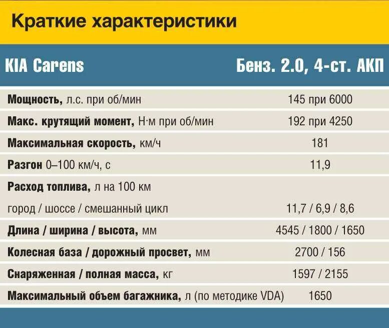 Автомобиль киа характеристика. Технические характеристики Киа Карнивал 2.2 дизель. Киа характеристики. Технические характеристики автомобилей Киа. Киа Селтос расход топлива на 100.