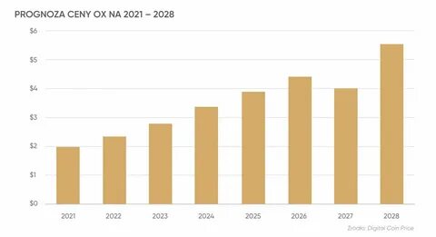 Инфляция на 2025 год