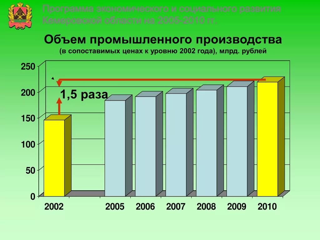 Объемы производства промышленной продукции. Промышленная продукция в сша в млн тонн. Объем промышленной продукции на душу населения. Показатель объема произведенной продукции промышленной продукции. Объем производства промышленной продукции.