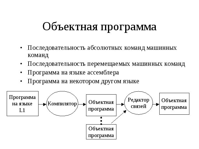 Компилятором называется. Компилятор. Программы компиляторы. Схема компилятора. Компилятор это в информатике.