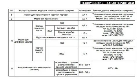 Объем масла в заднем мосту