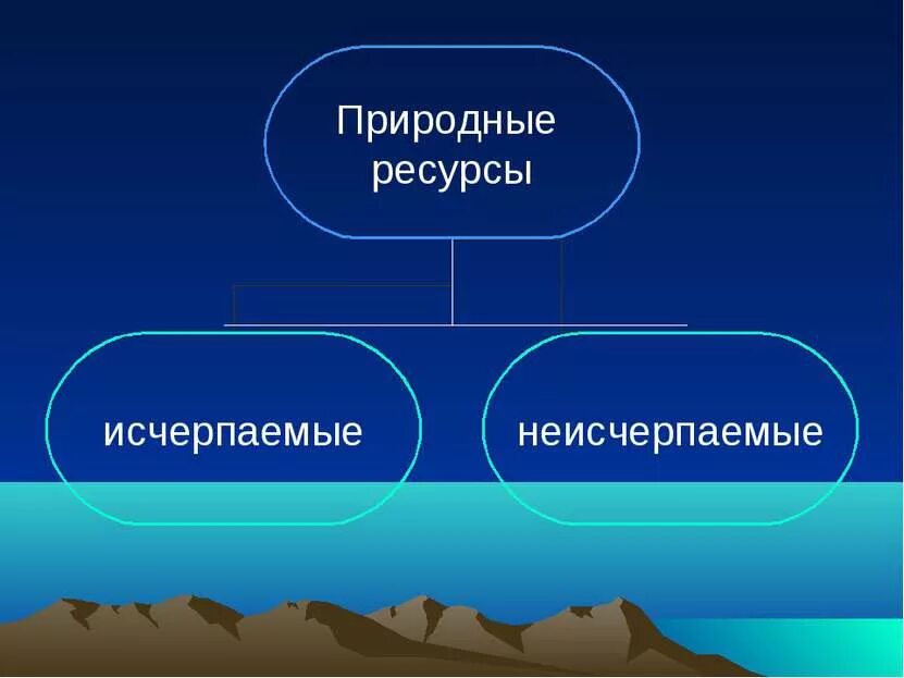 Исчерпаемые ресурсы. Неисчерпаемые природные ресурсы. Виды исчерпаемых ресурсов. Исчерпаемые и неисчерпаемые. Выберите природные ресурсы которые относятся к неисчерпаемым