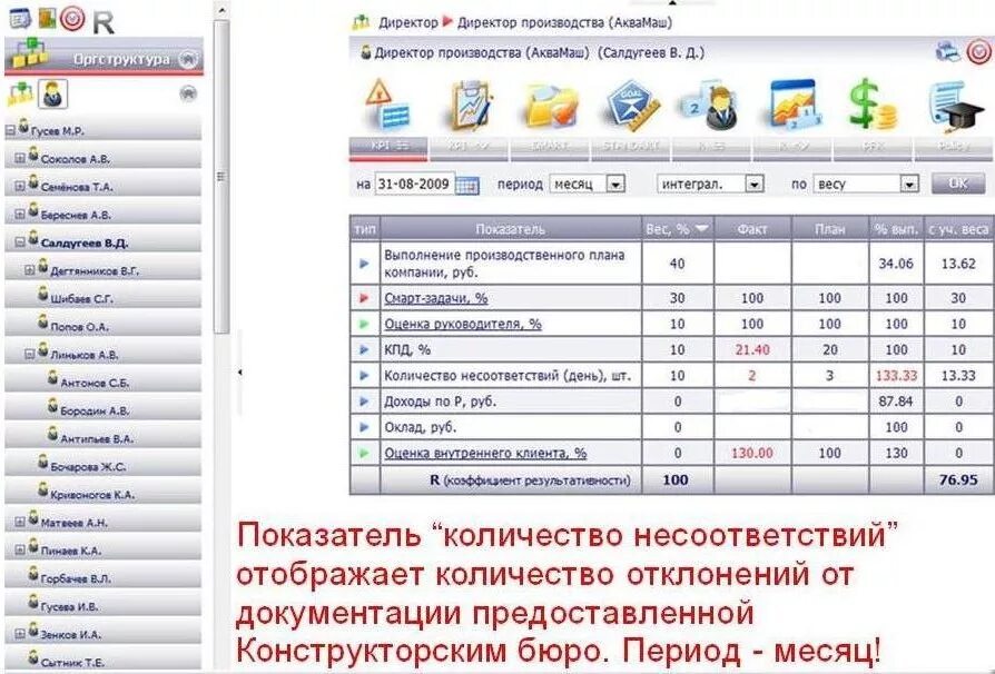 Матрица KPI начальника цеха. Матрица KPI для начальника производства. Ключевые показатели эффективности KPI для производственной компании. Матрица KPI для инженера. Kpi примеры показателей