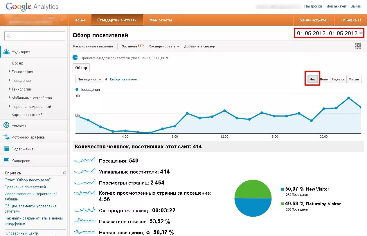 Сколько человек посетило сайт