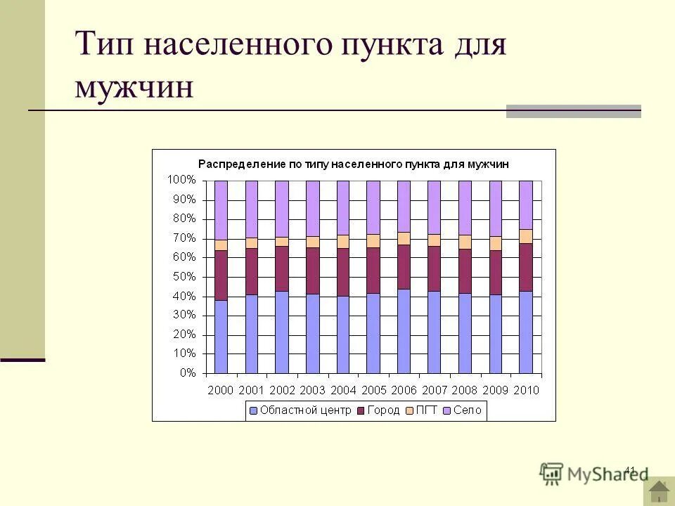 Населенный пункт это. Типы поселений таблица. Тип населенного пункта 1. Виды населенныхьпунктов. Типы и виды населенных пунктов.