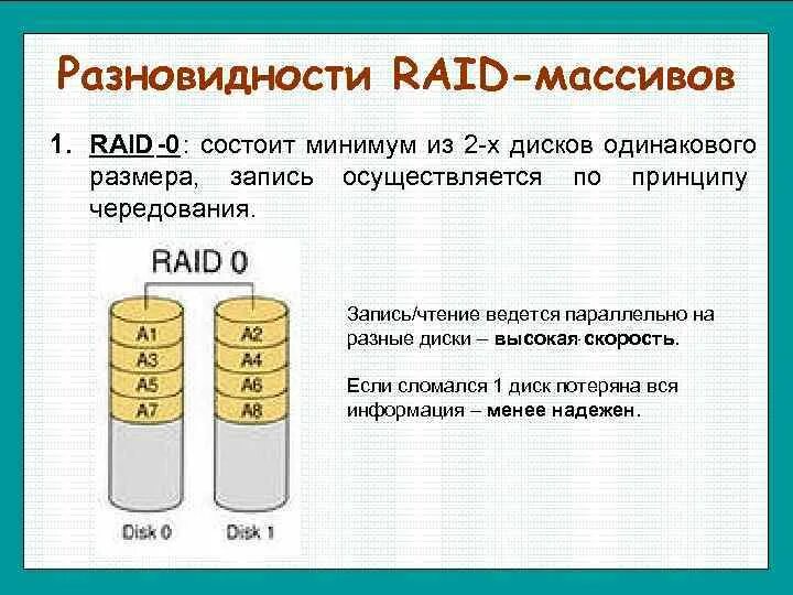 Рейд массивы дисков. Raid 1 характеристики. Raid 1 массив. Raid 0. Raid 1 схема.