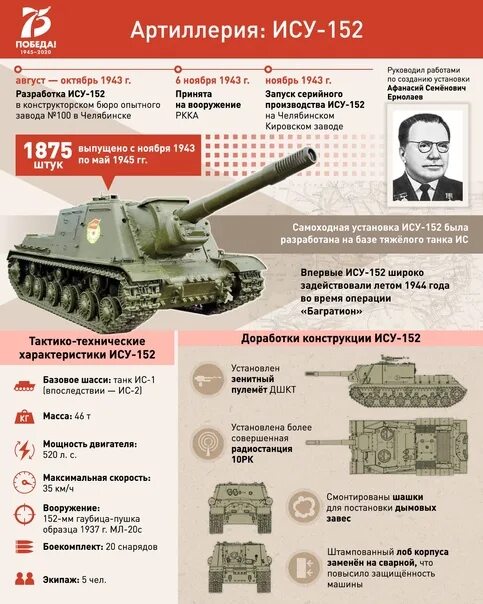 Танк СССР ИСУ 152. ИСУ 152 ТТХ. ИСУ 152 ТТХ танка. Су 152 технические характеристики.