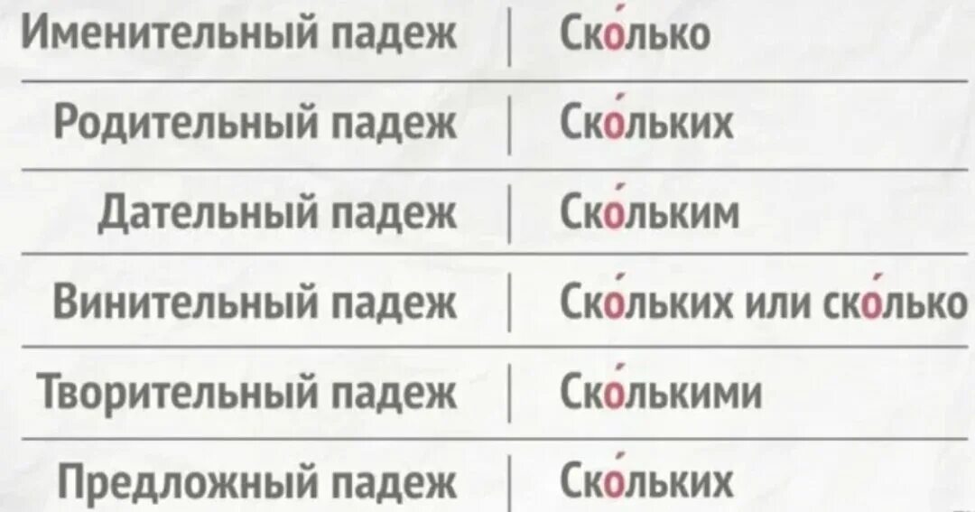 Насколько правило. До скольких. До скольки или до скольких. Во сколько как пишется. Во сколько как правильно.