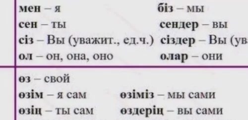 Местоимения в казахском языке. Упражнения на казахском языке. Уроки казахского языка для начинающих с нуля. Местоимения на казахском.