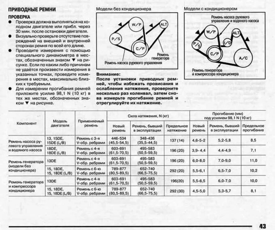 Приводной ремень ниссан куб 2001. Ролик натяжителя ремня генератора ситроен с3. Cxeb замена ремня грм. Периодичность замены ремня грм двсf1a0481c. Автоотрасль.