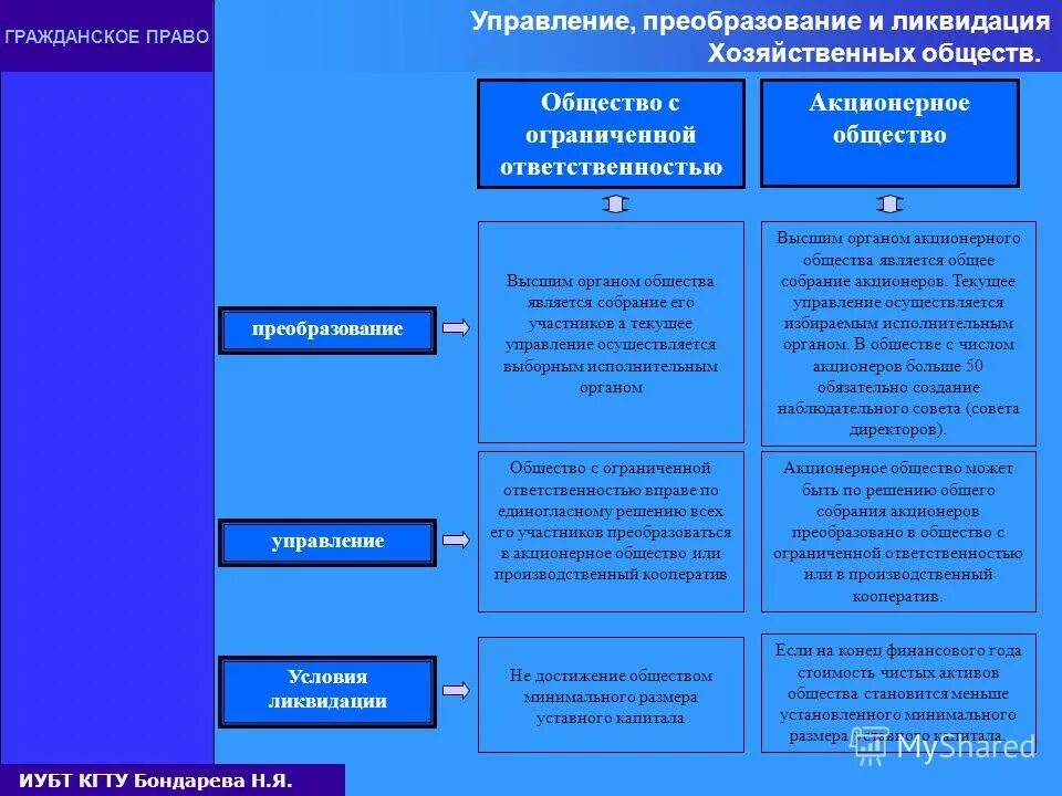 Полное хозяйственное товарищество учредительные документы. Учредительные документы хозяйственного общества. Хумиственное общество. Учредительные документы хозяйственного общества. Хозяйственные общества ооо учредительные документы.
