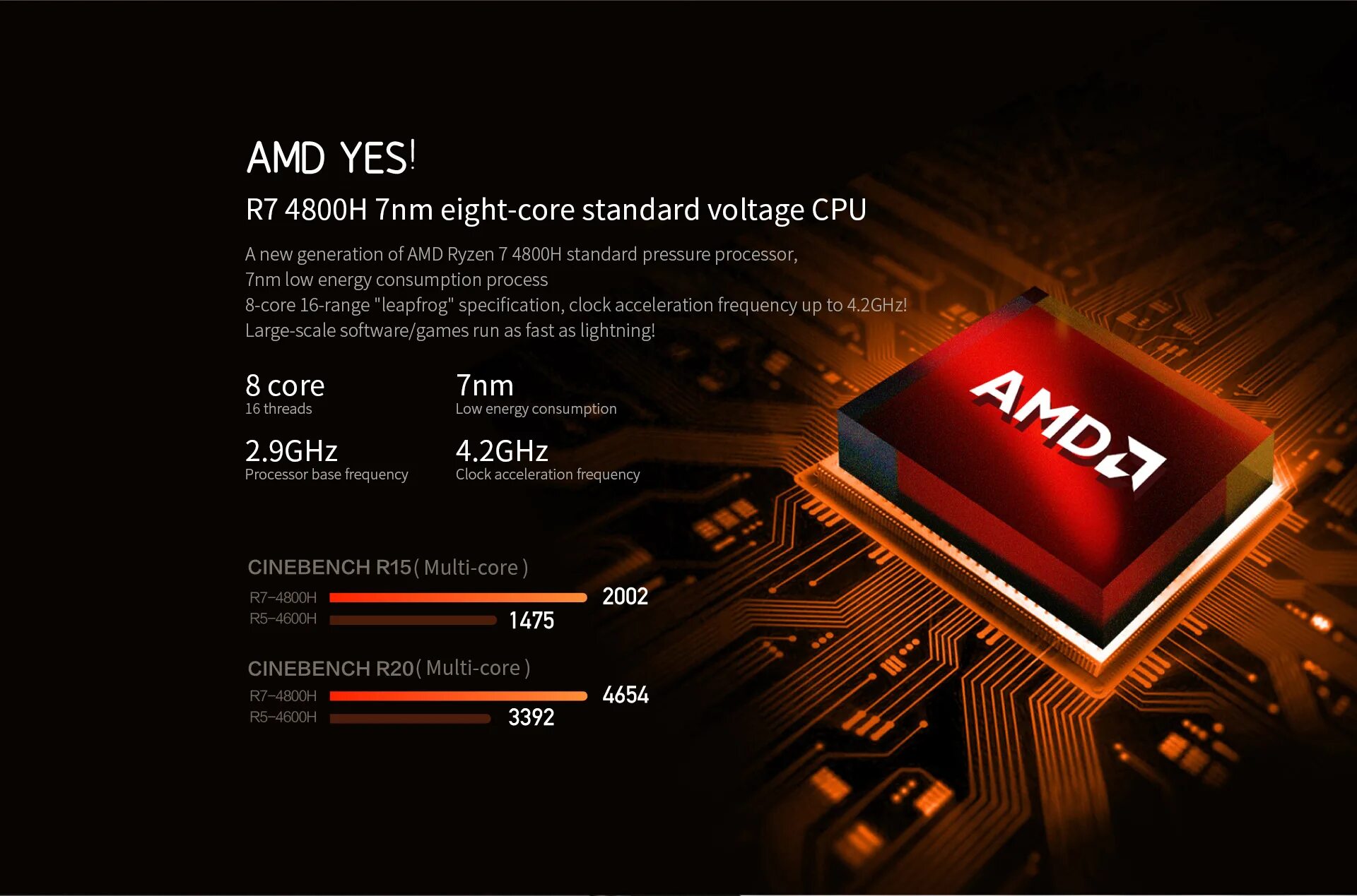 Amd radeon graphics ryzen 5. АМД 4800h. Процессор Ryzen 7 4800h. Процессор AMD Ryzen 5 4600h. AMD Ryzen 7 4800h ВСТРОЙКА.