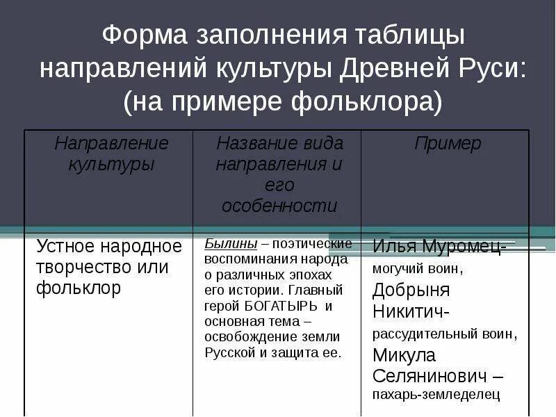 Литературные направлеи. Таблица модернистских течений рубежа 19-20 века. Внешняя политика киевской руси таблица. Направляем таблицу. Заполните таблицу общественное движение.