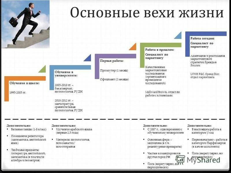 основные вехи. фазы жизненного цикла ис. антон павлович чехов биографические таблица. что такое вехи в литературе. вехи жизненного пути.