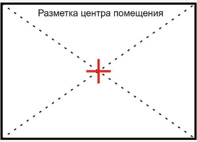 Как начать клеить потолочную плитку. Как правильно наклеить потолочную плитку. как правильно клеить потолочную плитку. как клеить потолочную плитку по диагонали. как правильно клеить потолочную плитку из пенопласта откуда начинать.