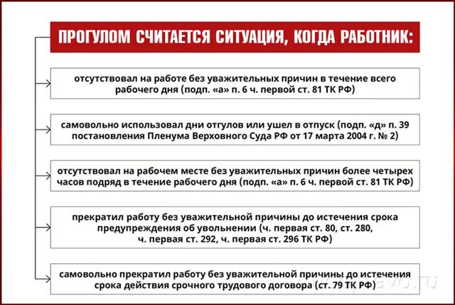 Чем грозит прогул. Прогул работника без уважительной причины. Неявка на работу без уважительной причины. Отсутствовал на рабочем месте без уважительной причины. Основание для увольнения работника за прогул.